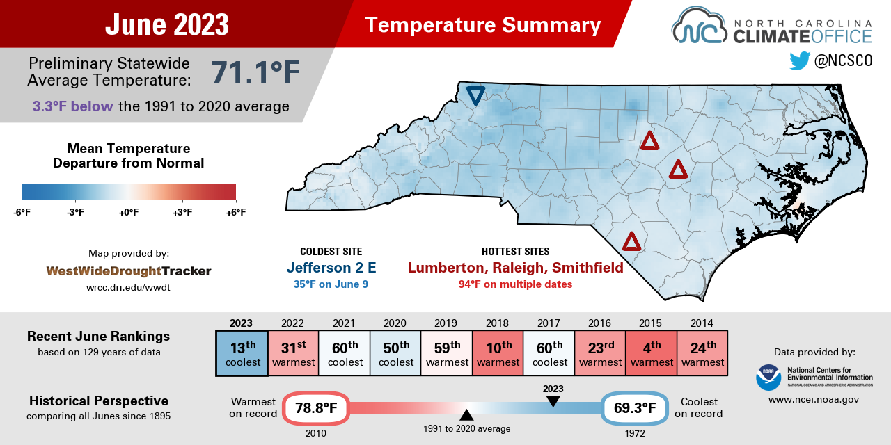 Smoke and Storms Fill the Skies in June North Carolina State Climate