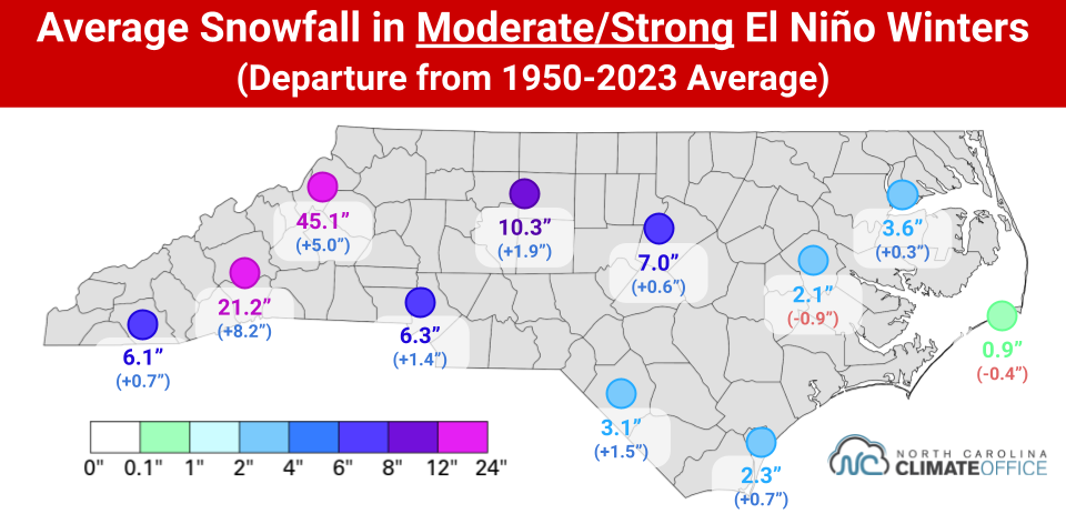 A map showing average snowfall totals and departures from average in moderate to strong El Niño winters for sites across North Carolina