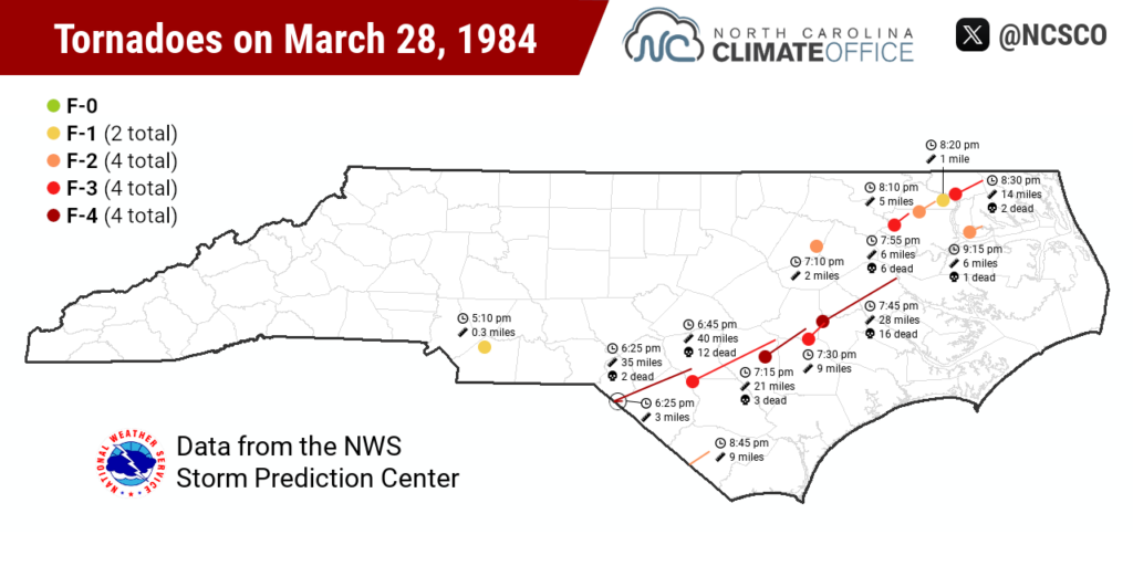 A map of the tornadoes in North Carolina on March 28, 1984