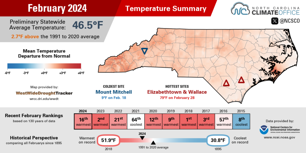 February 2024 temperature summary infographic, highlighting monthly averages, deviations from normal, and comparisons with previous and recent years