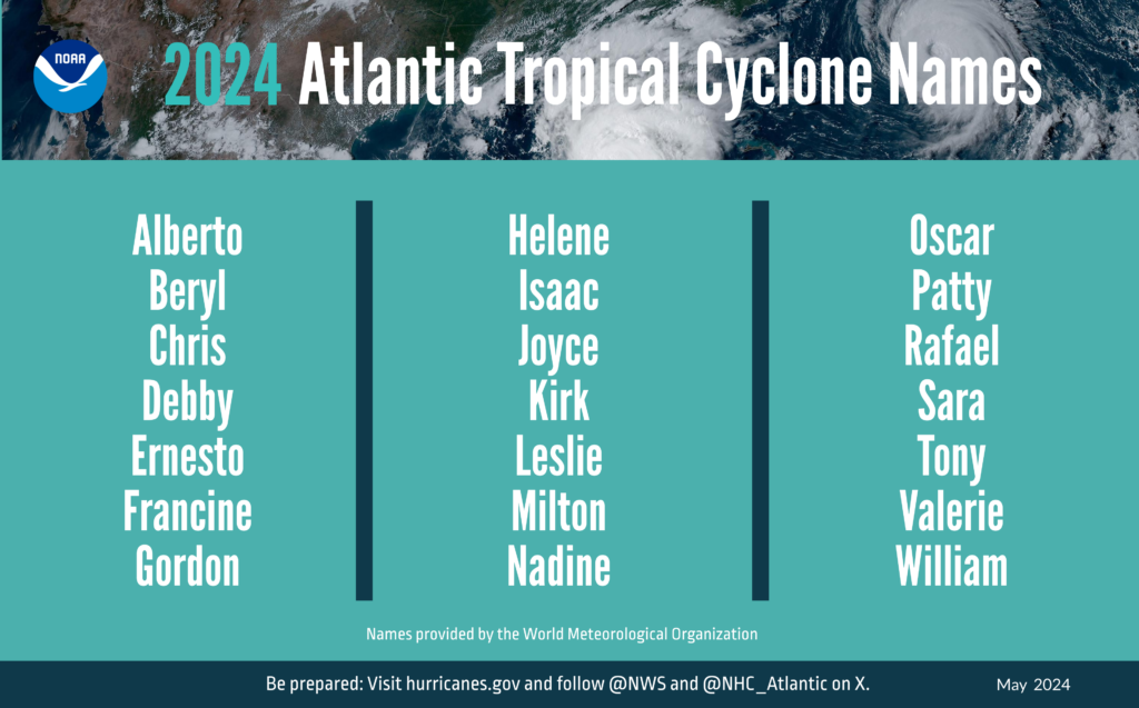 List of storm names for the 2024 Atlantic hurricane season