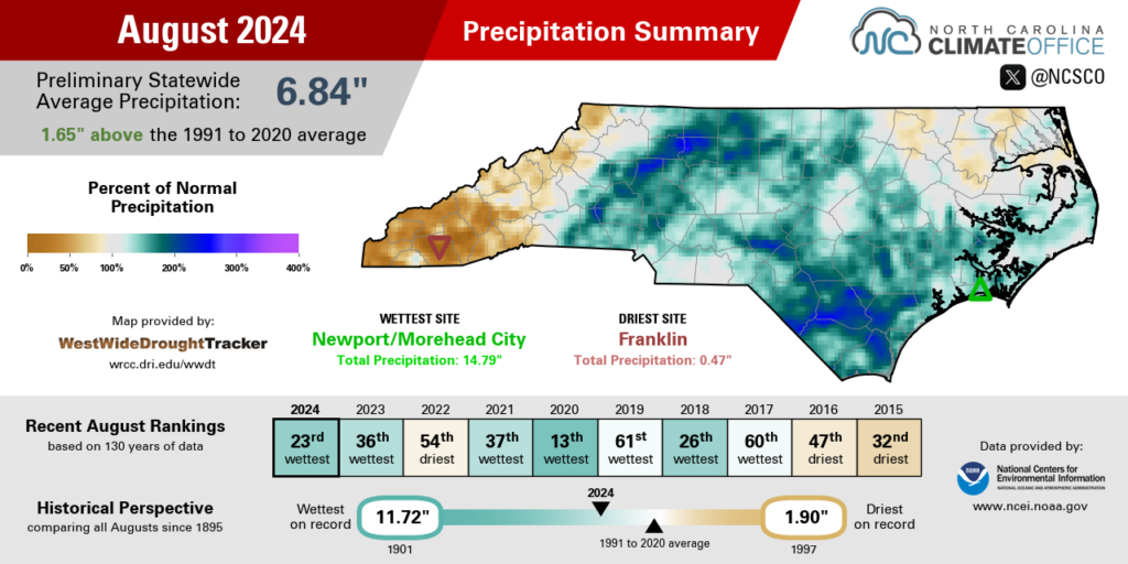 The August 2024 precipitation summary infographic, highlighting the monthly average temperature, departure from normal, and comparison to historical and recent years