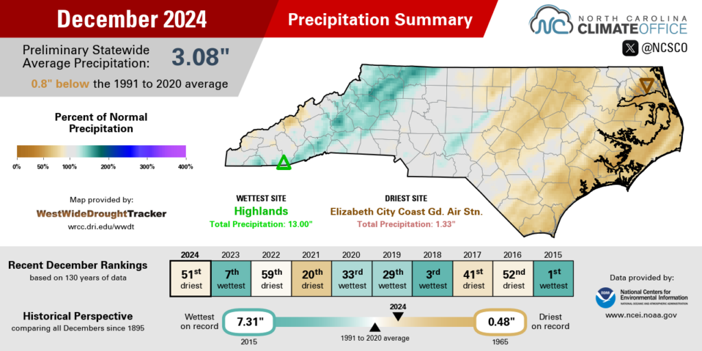 The December 2024 precipitation summary infographic, highlighting the monthly average temperature, departure from normal, and comparison to historical and recent years