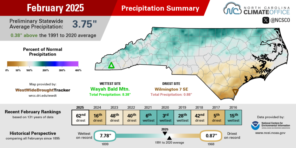 The February 2025 precipitation summary infographic, highlighting the monthly average temperature, departure from normal, and comparison to historical and recent years