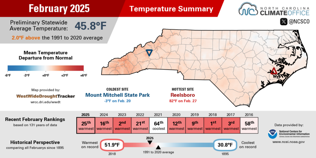 The February 2025 temperature summary infographic, highlighting the monthly average temperature, departure from normal, and comparison to historical and recent years