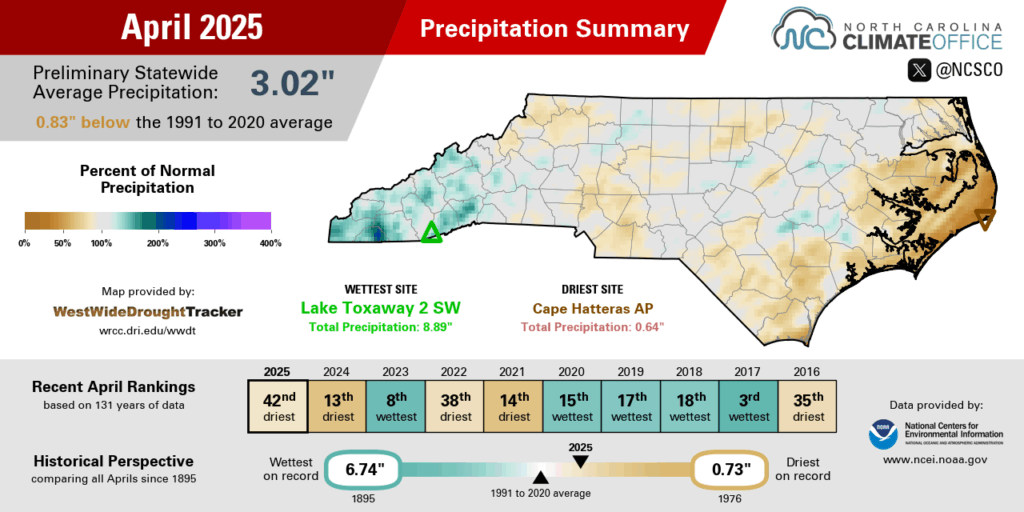 The April 2025 precipitation summary infographic, highlighting the monthly average temperature, departure from normal, and comparison to historical and recent years