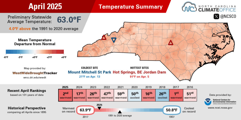 The April 2025 temperature summary infographic, highlighting the monthly average temperature, departure from normal, and comparison to historical and recent years