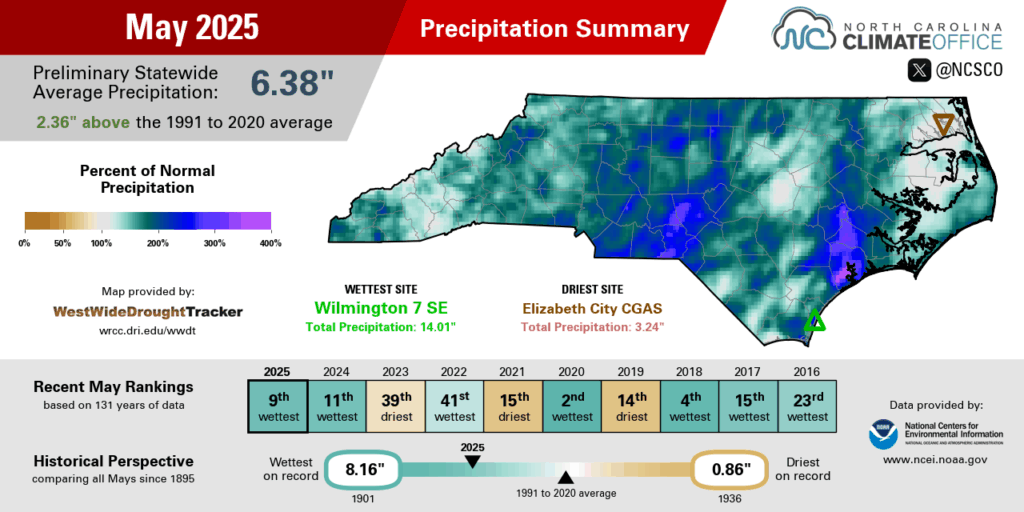 The May 2025 precipitation summary infographic, highlighting the monthly average temperature, departure from normal, and comparison to historical and recent years