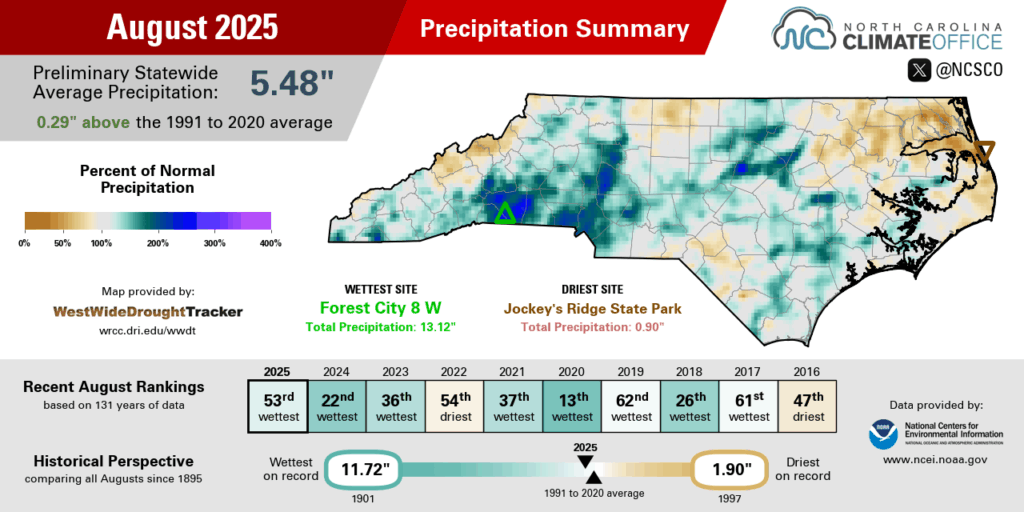 The August 2025 precipitation summary infographic, highlighting the monthly average temperature, departure from normal, and comparison to historical and recent years